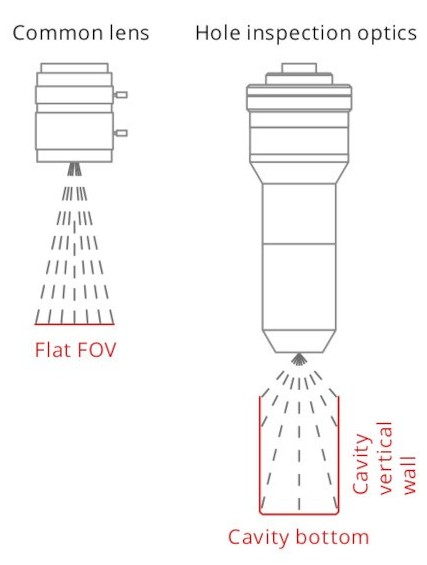 example of a typical lens vs a hole inspection lens